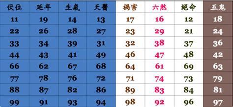 電話號碼吉凶分析|電話號碼測吉凶，電話號碼吉凶查詢，周易電話測吉凶…